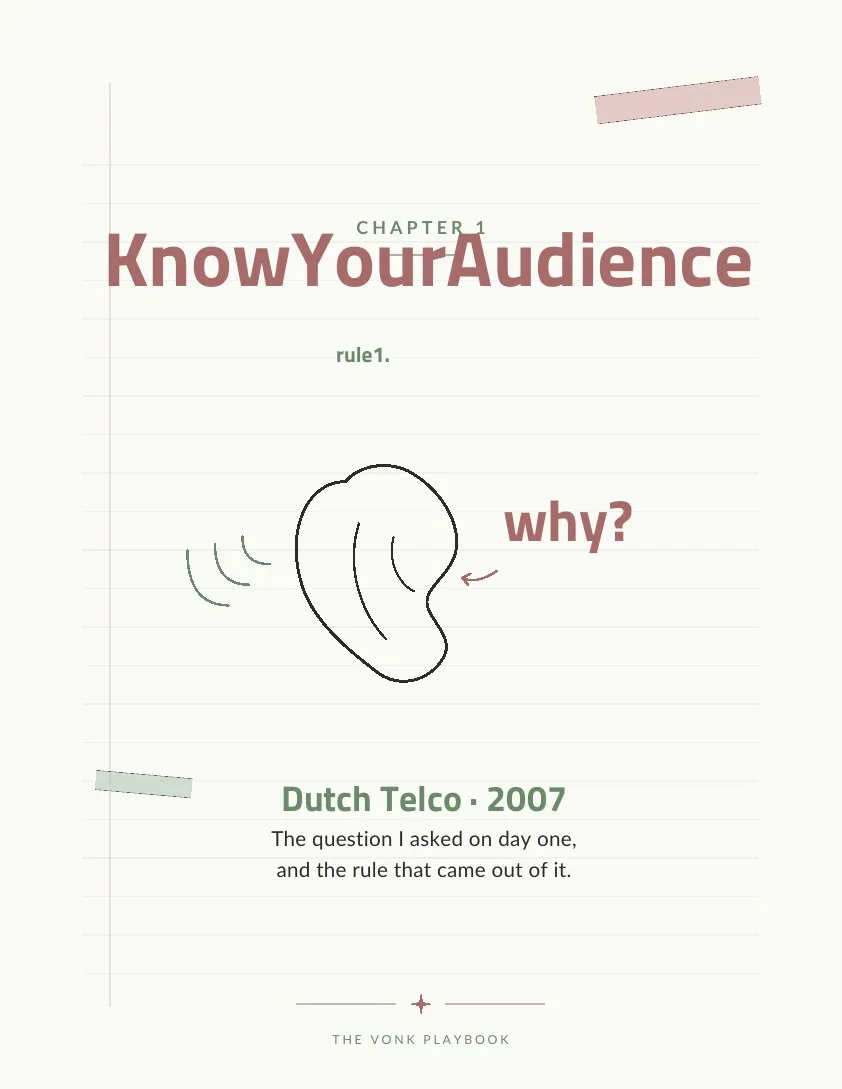 Chapter 1 divider: Know Your Audience, Dutch Telco, 2007